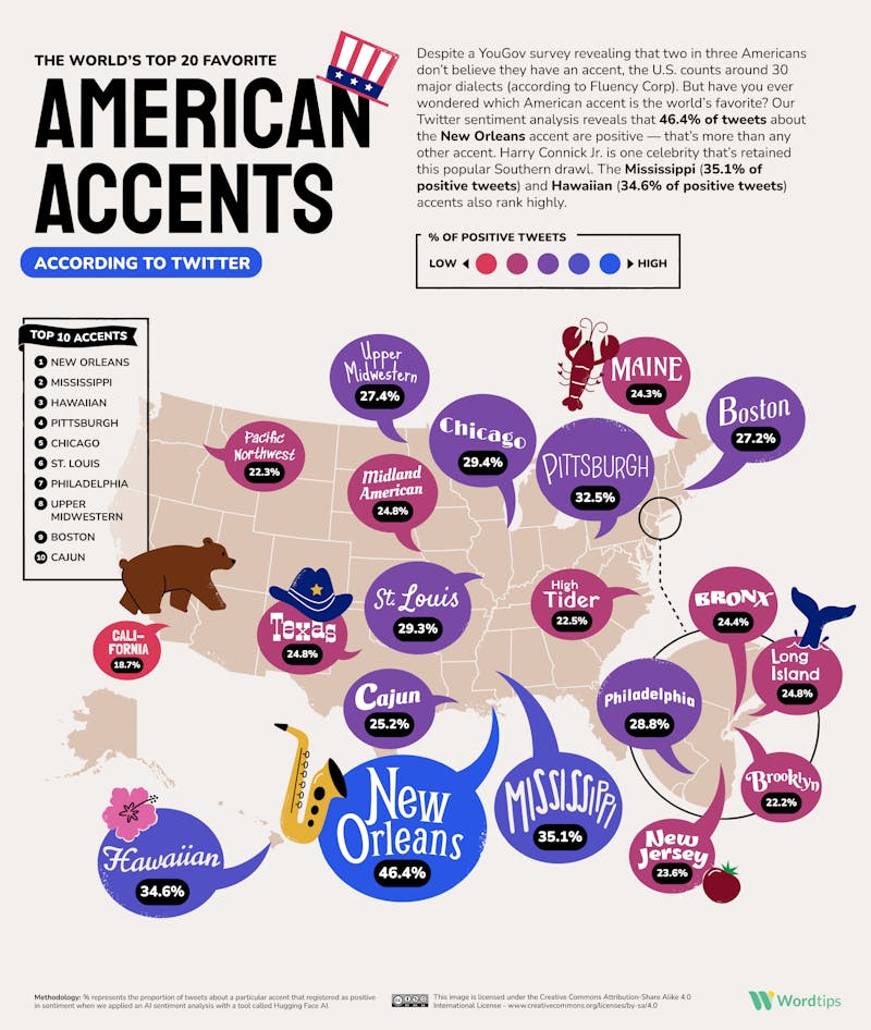 Favorite accents map American top 20